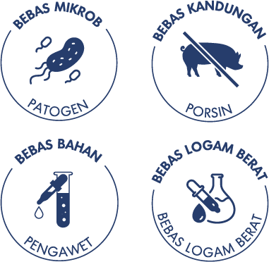 PROBIOME certificates
