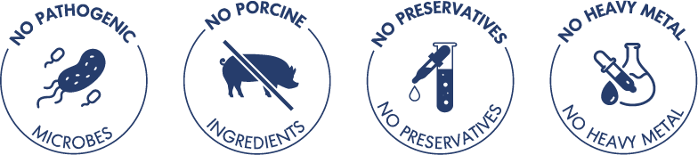 PROBIOME certificates